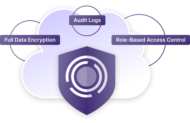 Cloud Security
