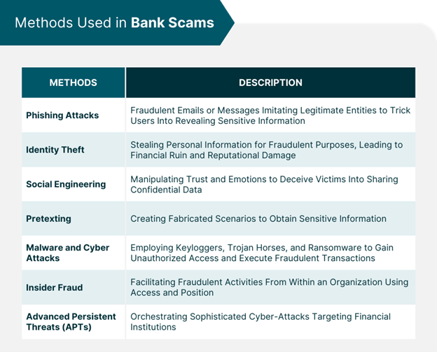 types of bank fraud